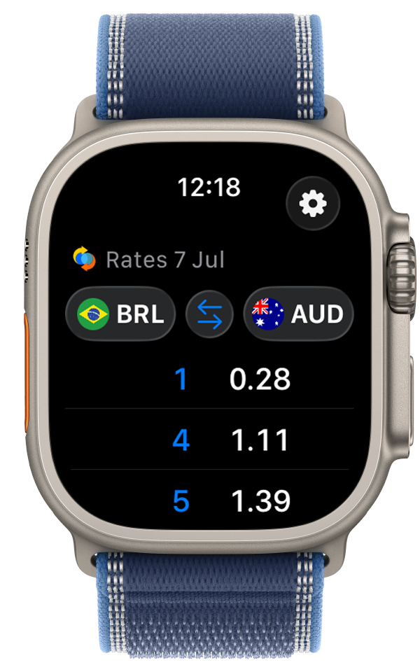 Quick Currency on Apple Watch showing a live conversion table from Brazilian Real to Australian Dollars